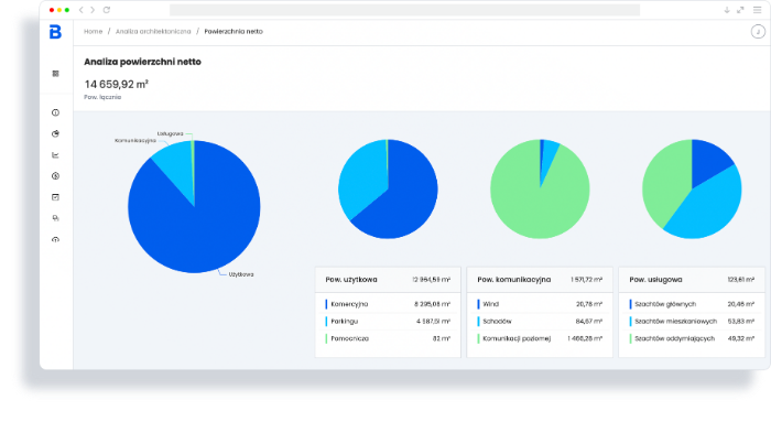 BIM Output