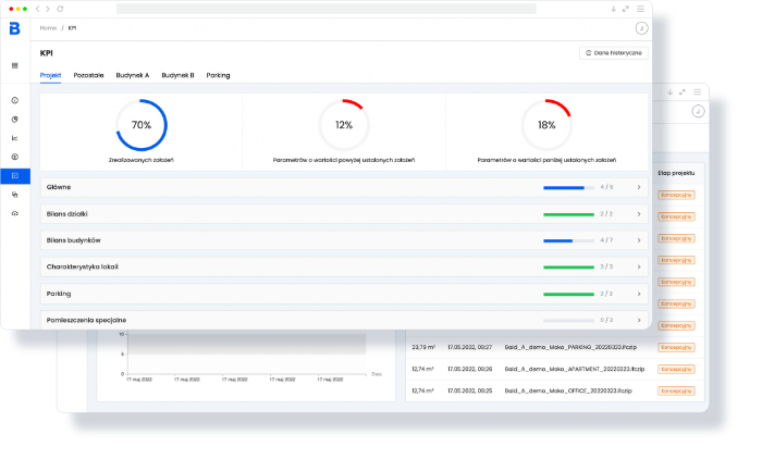 Project analysis